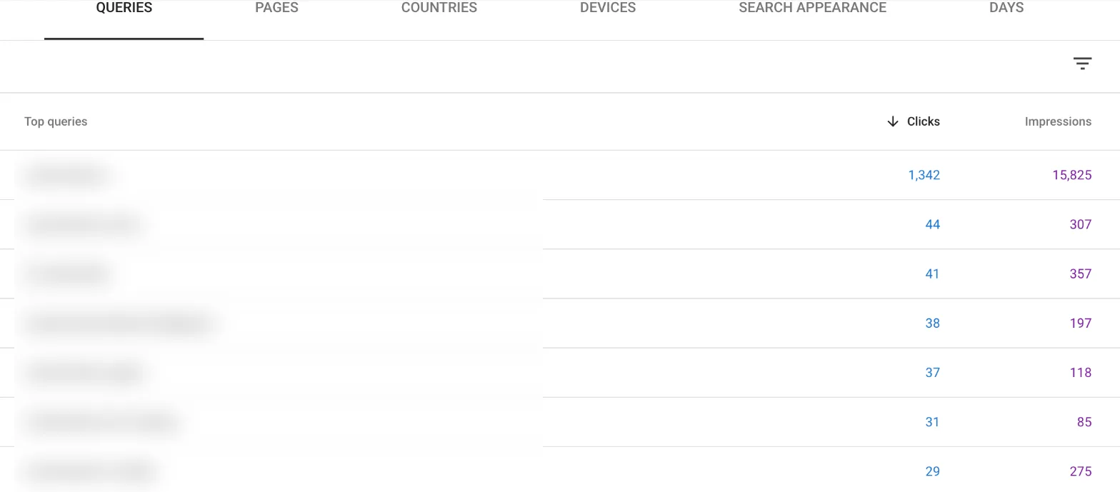 Search Console queries for 1 page, with the search terms blurred: the top search brought 1,342 clicks and the next brought 44